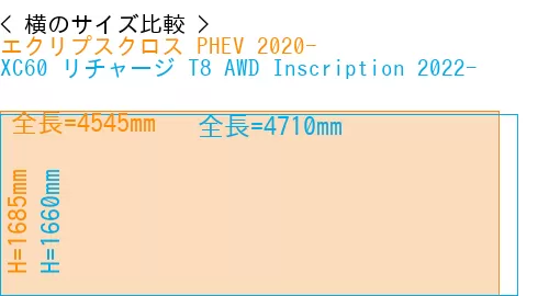 #エクリプスクロス PHEV 2020- + XC60 リチャージ T8 AWD Inscription 2022-
